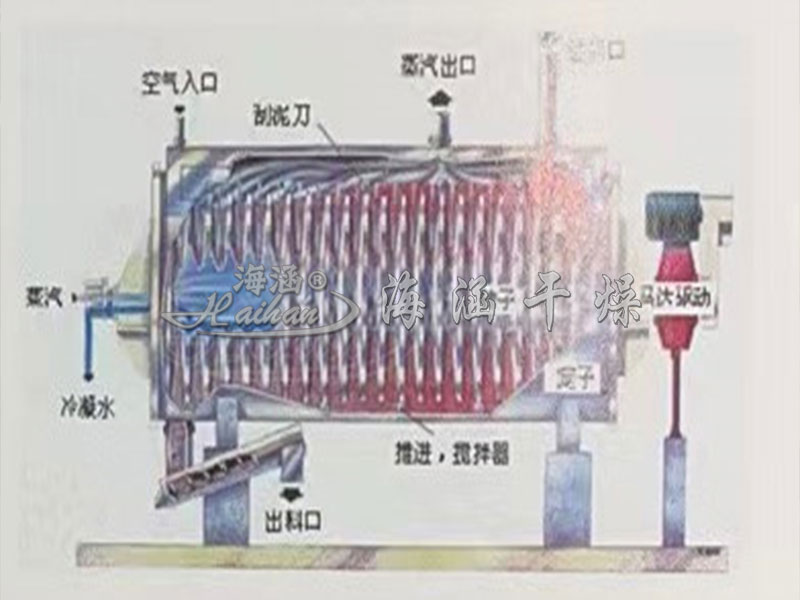 固廢專用YPG係列圓（yuán）盤（pán）式（shì）幹化機